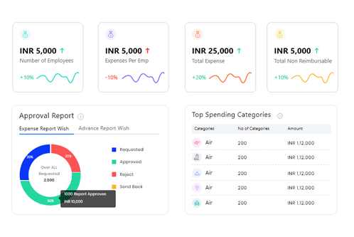 expense management software