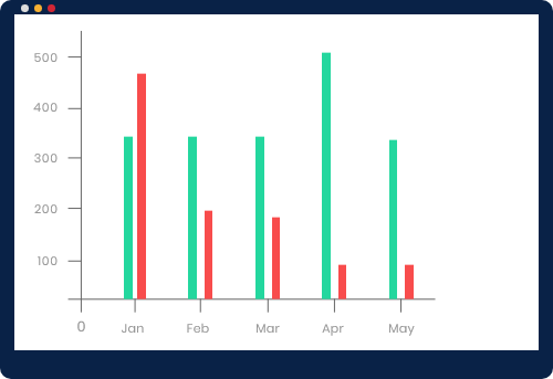 Double Bar Charts for Business and Travel Expenses - ExpenseOut