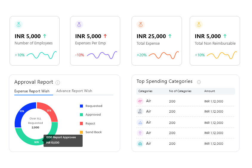 Dashboard and Analytics - Screenshot for ExpenseOut