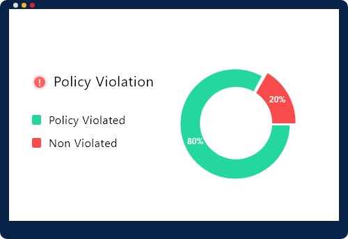 Policy Violation Report Screenshot - ExpenseOut