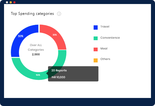 Top Spending Categories Report Screenshot - ExpenseOut
