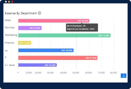 Expense Tracking Across All Departments - A Side Bar Chart