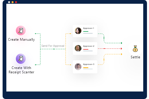 Customized approval workflow screenshot - ExpenseOut