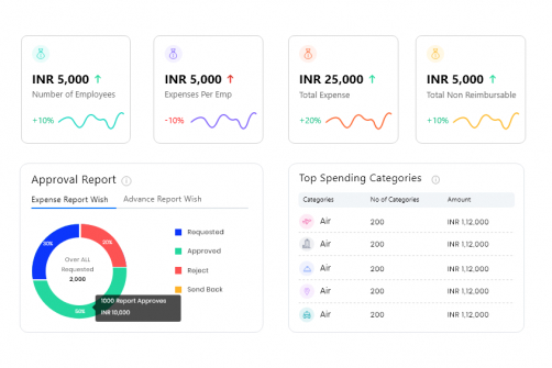 ExpenseOut : Next generation travel and expense management solution
