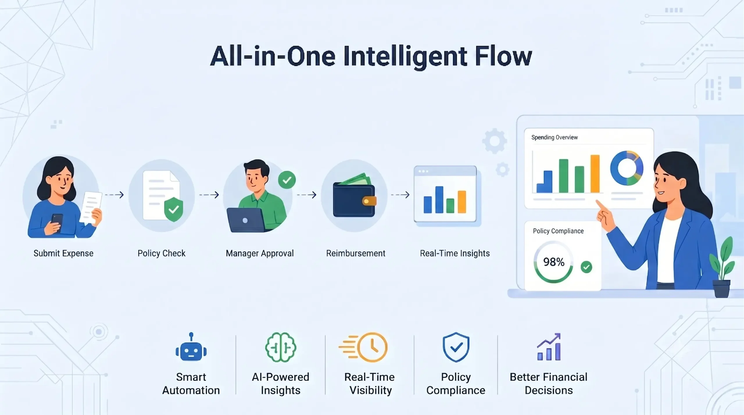the future of corporate expense management in 2026