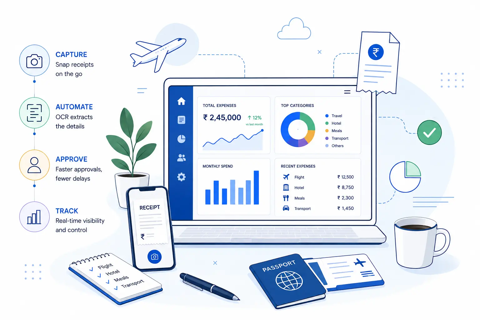 what should businesses look for in an expense management platform